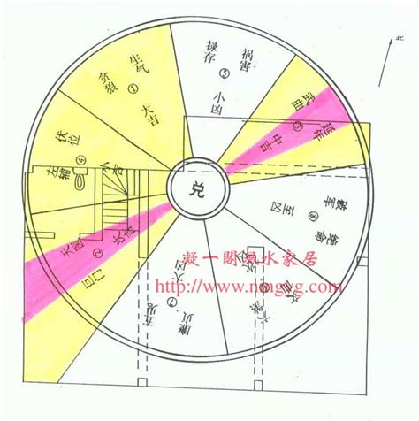 西四命床位|西四命住宅吉位在哪个方向？